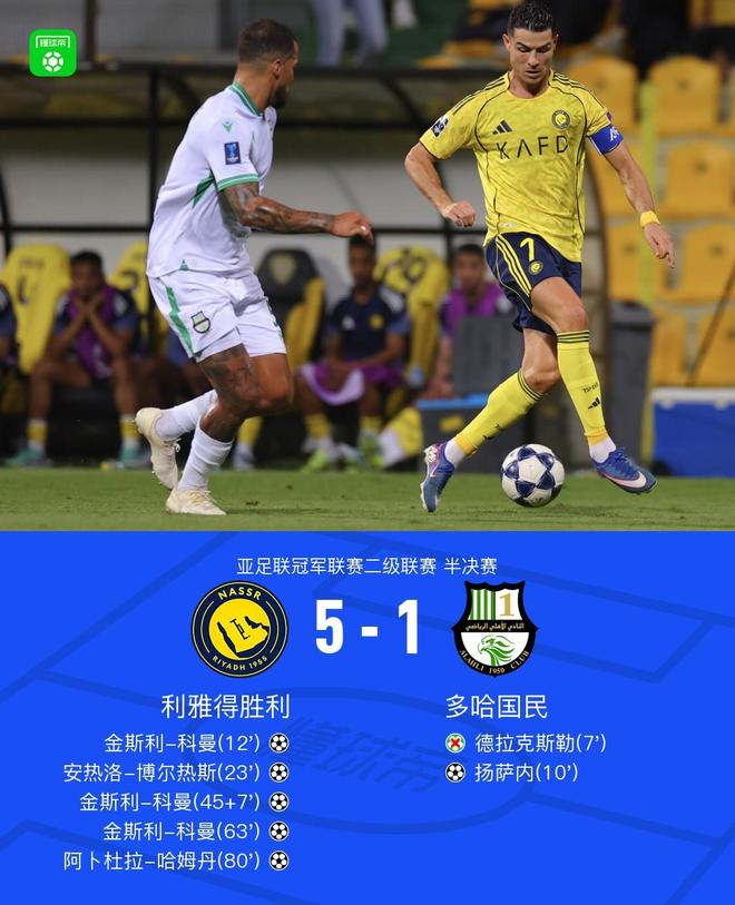 利雅得胜利5-1多哈国民晋级亚冠二决赛，科曼戴帽，C罗失良机